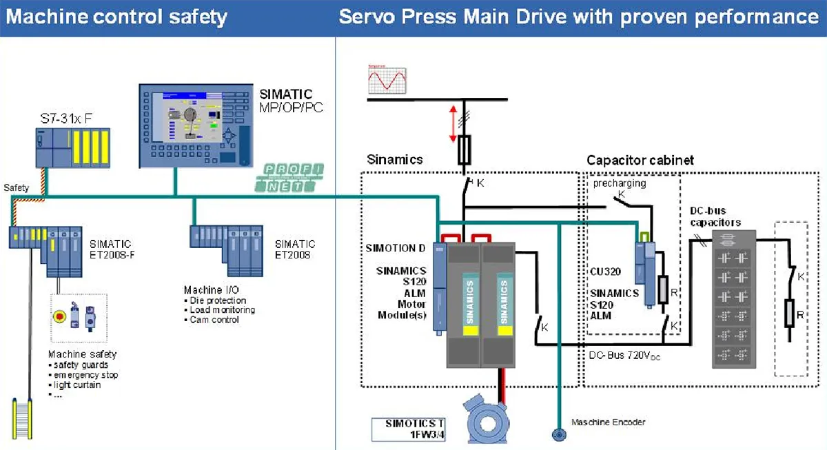 Servo Pres